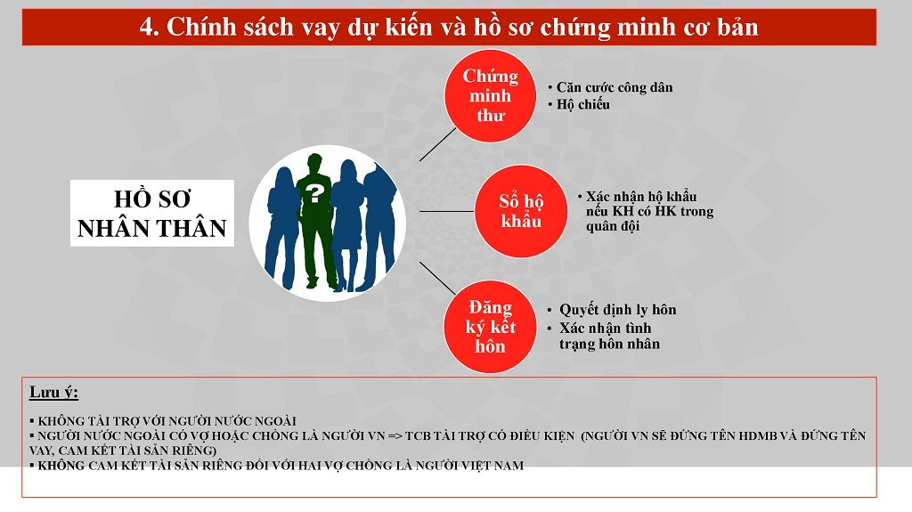 Hồ sơ nhân thân vay trả góp Vinhomes Grand Park Quận 9